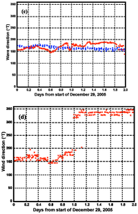 Sensors 08 04611f14b 200