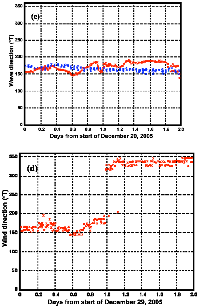 Sensors 08 04611f14b