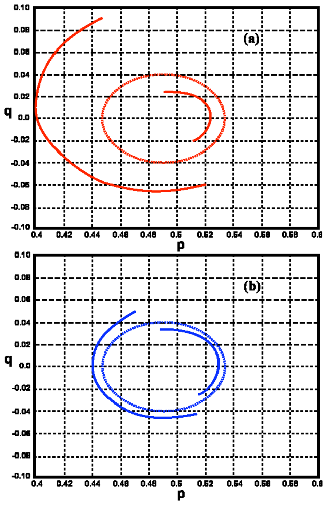 Sensors 08 04611f2