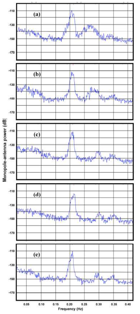 Sensors 08 04611f3