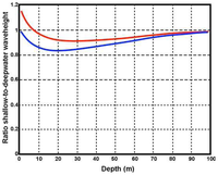 Sensors 08 04611f4 200
