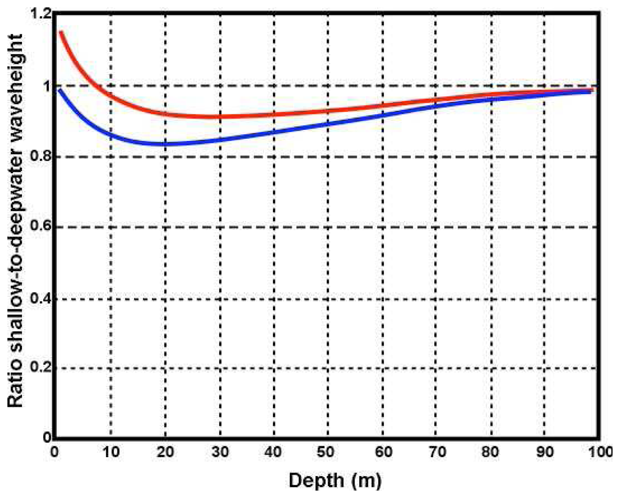 Sensors 08 04611f4