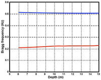 Sensors 08 04611f5 200