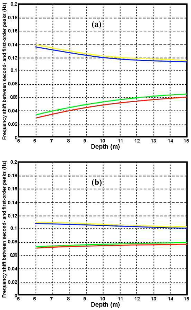 Sensors 08 04611f6 1024