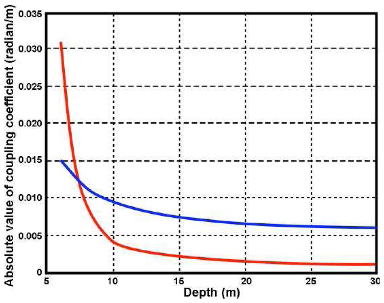 Sensors 08 04611f7