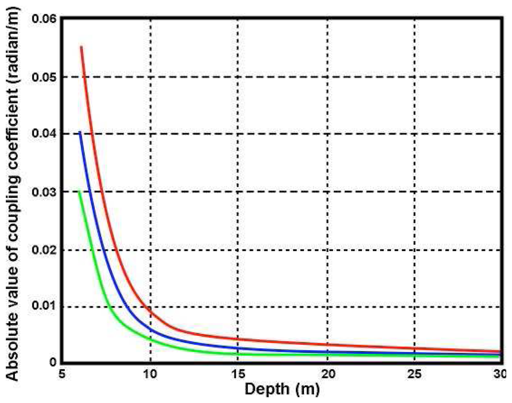Sensors 08 04611f8 1024