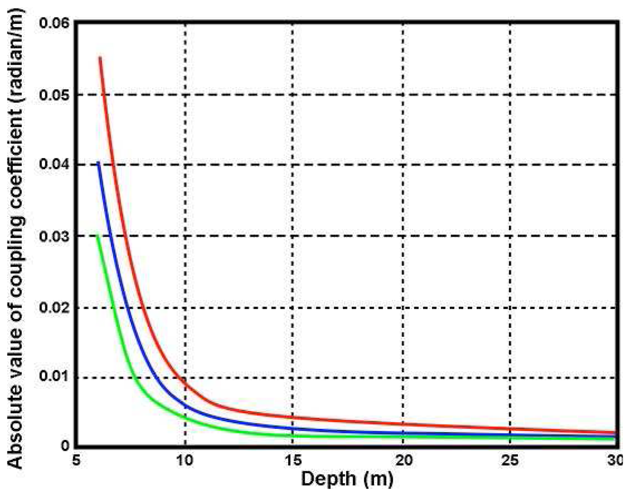 Sensors 08 04611f8