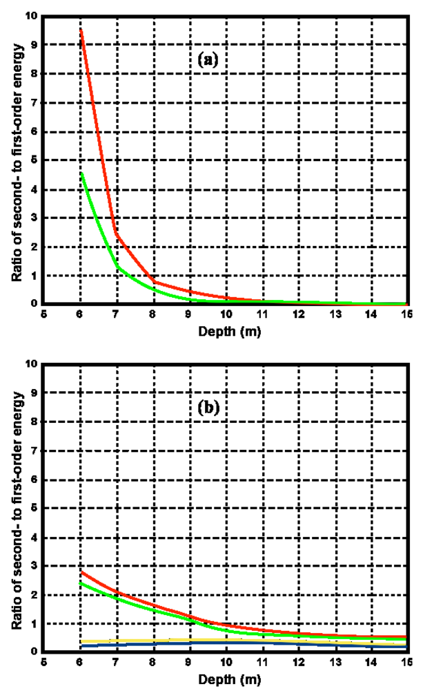 Sensors 08 04611f9