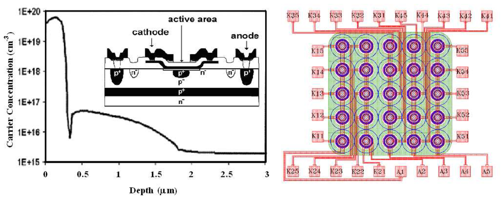 Sensors 08 04636f1 1024