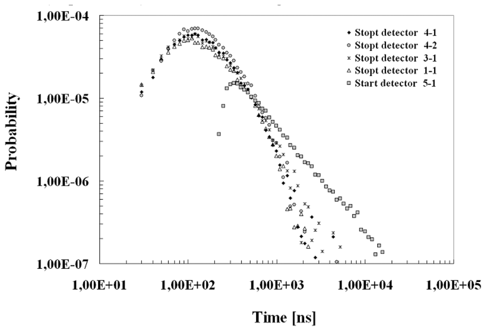 Sensors 08 04636f9