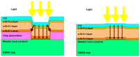 Sensors 08 04656f3 200