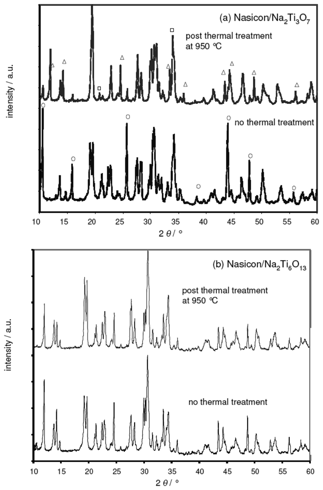 Sensors 08 04774f5 1024
