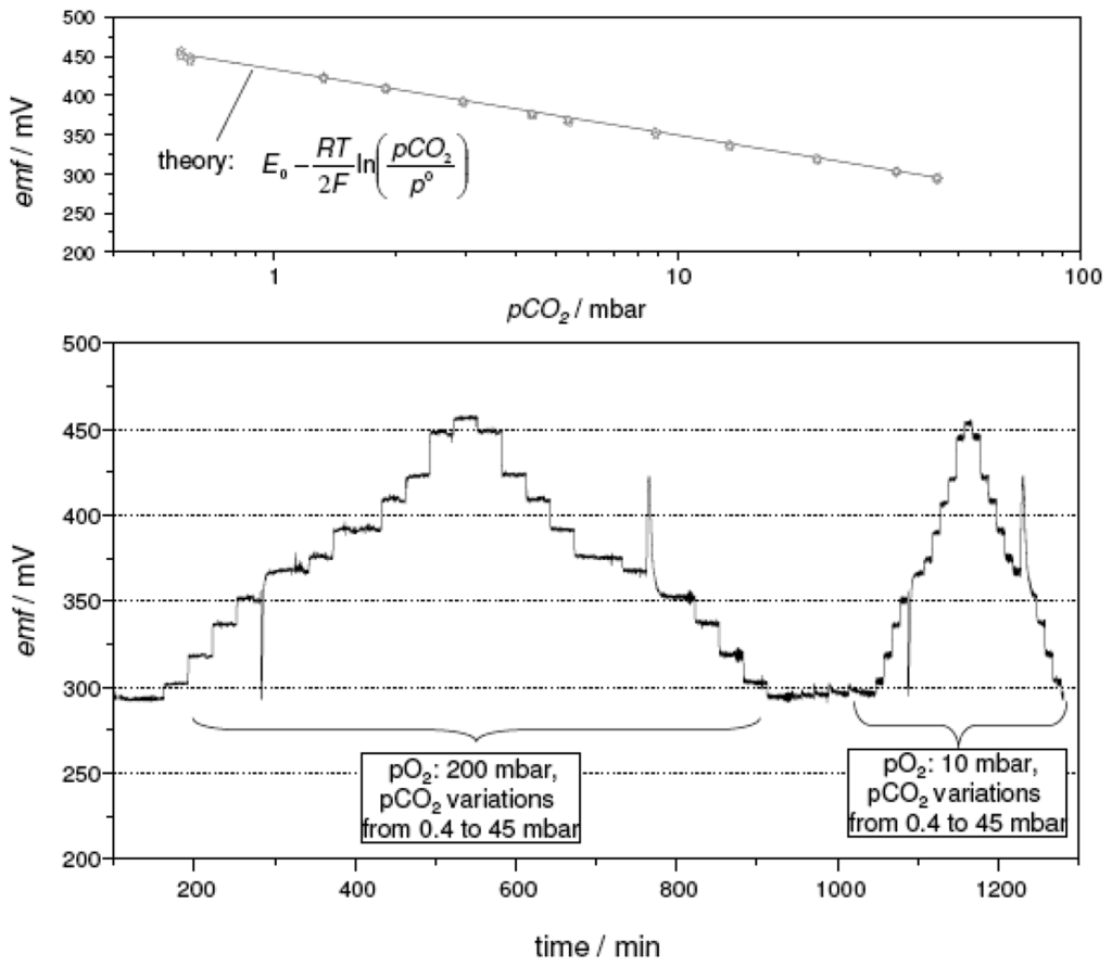 Sensors 08 04774f8 1024
