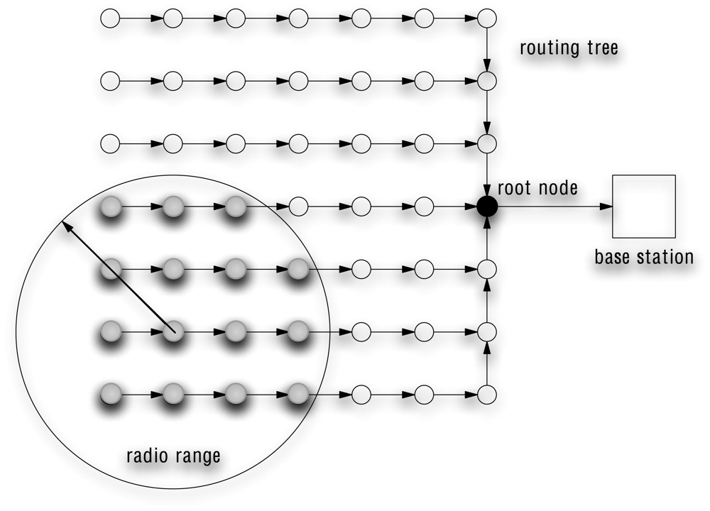 Sensors 08 04821f1 1024