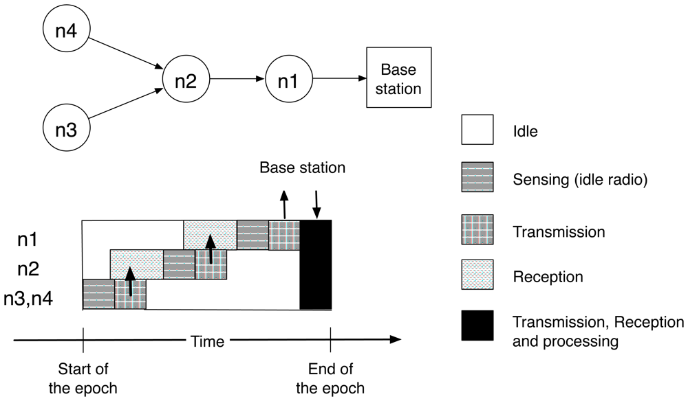 Sensors 08 04821f2