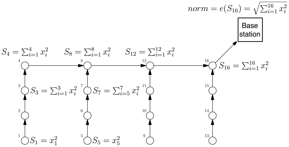 Sensors 08 04821f3