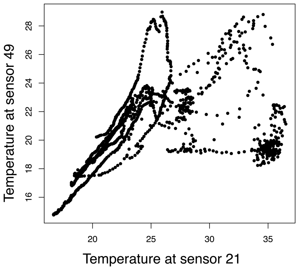 Sensors 08 04821f5 1024