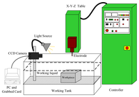 Sensors 08 04866f1 200