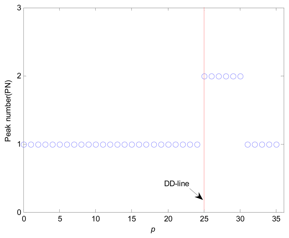 Sensors 08 04866f12