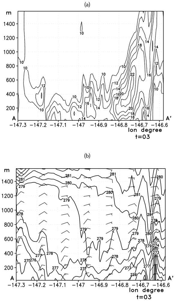 Sensors 08 04894f9 1024