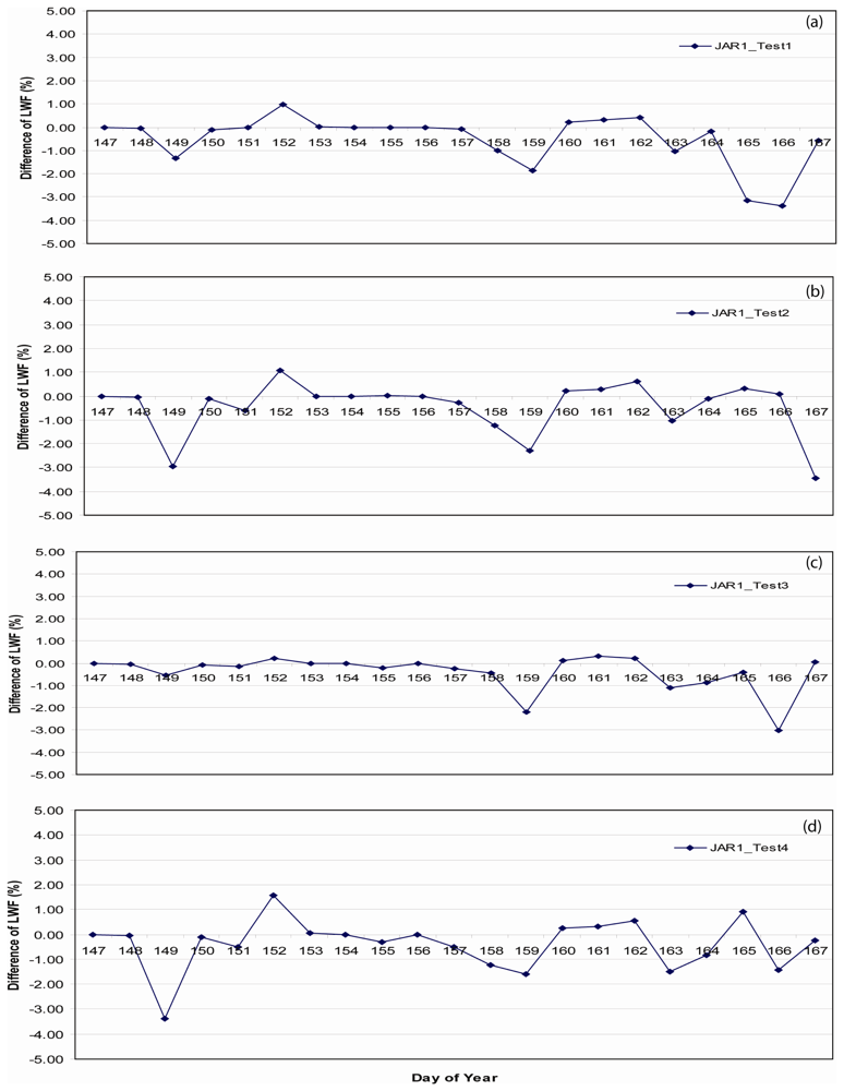 Sensors 08 04915f11