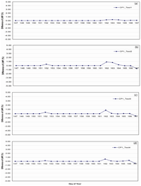 Sensors 08 04915f12 200