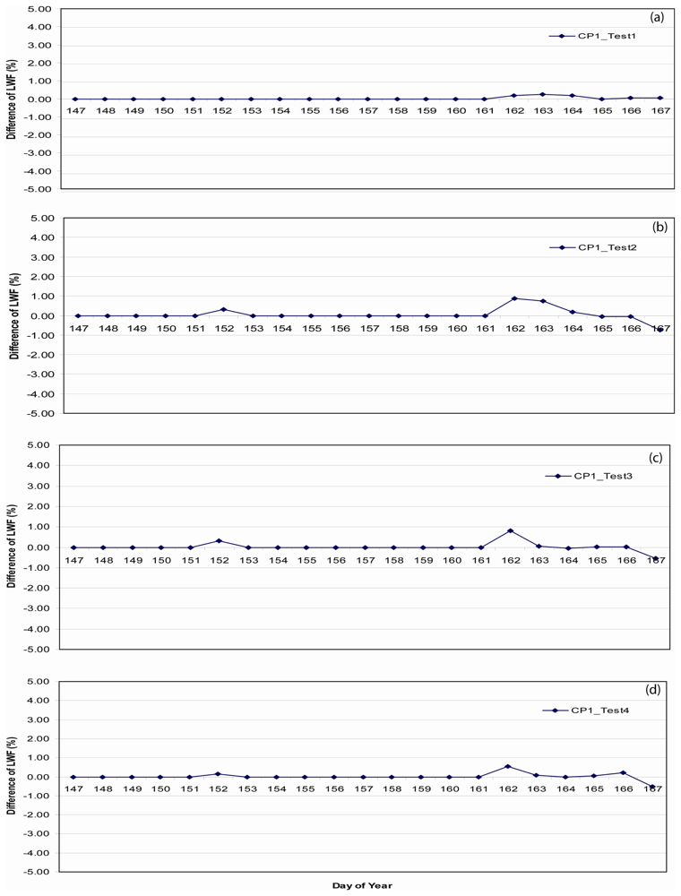 Sensors 08 04915f12