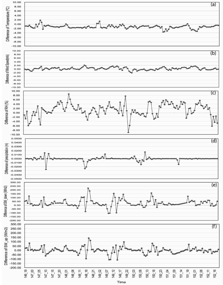 Sensors 08 04915f4