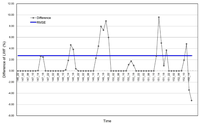 Sensors 08 04915f5 200