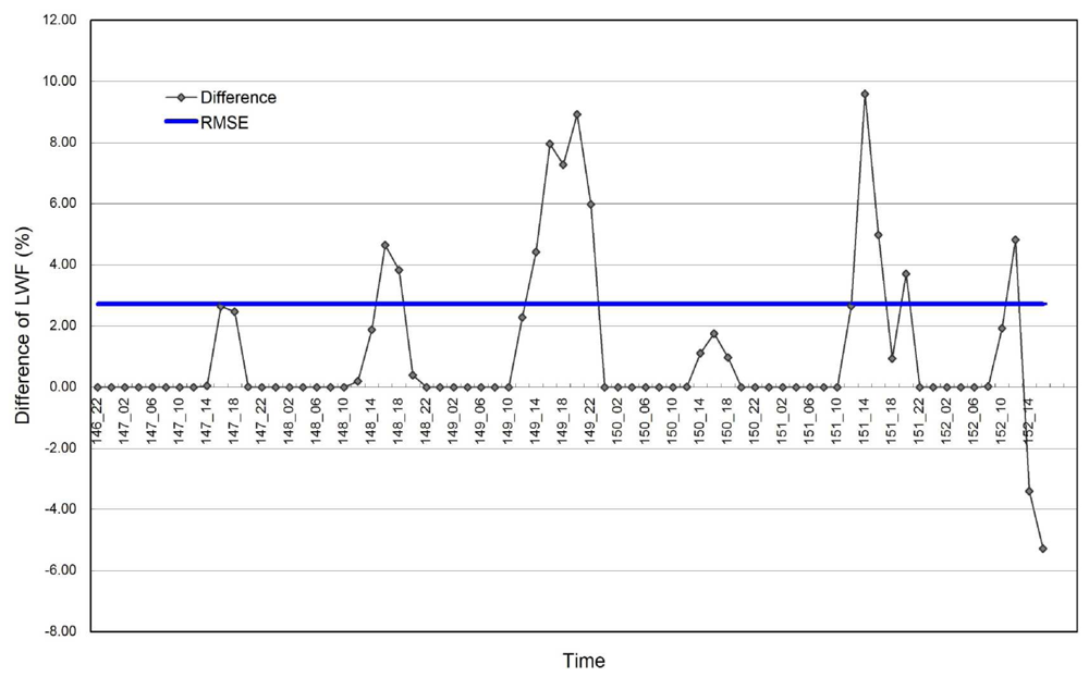 Sensors 08 04915f5