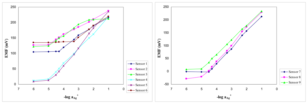Sensors 08 04995f2