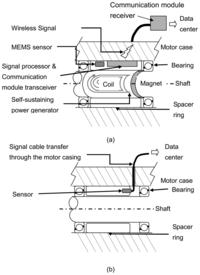 Sensors 08 05005f1 200