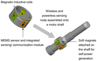 Sensors 08 05005f2 200