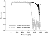 Sensors 08 05005f4 200