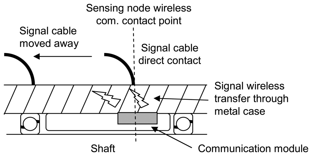 Sensors 08 05005f6a