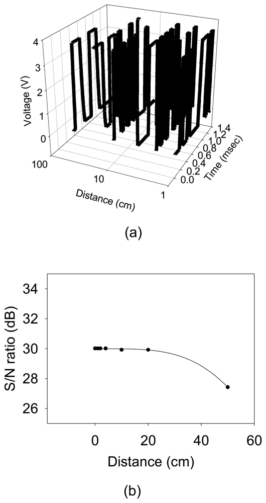 Sensors 08 05005f6b