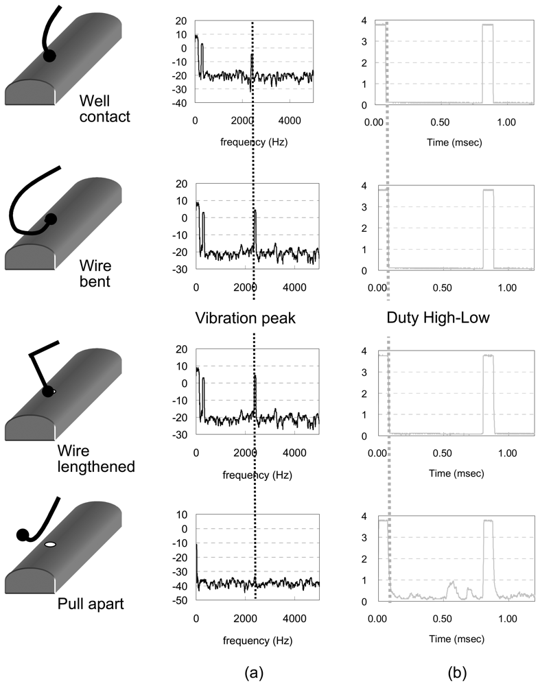 Sensors 08 05005f7