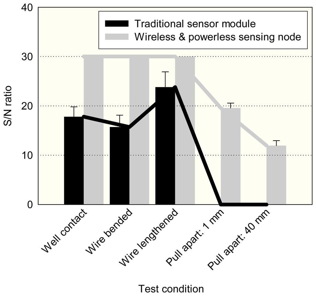 Sensors 08 05005f8 1024