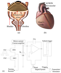 Sensors 08 05081f1 200