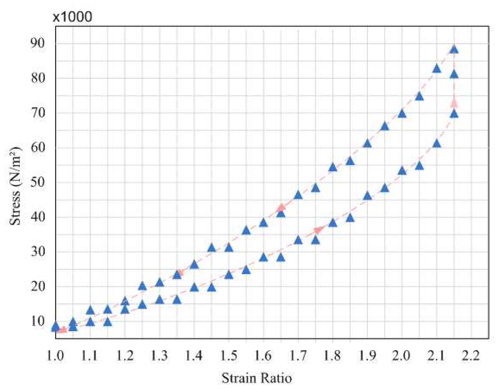 Sensors 08 05081f5 1024