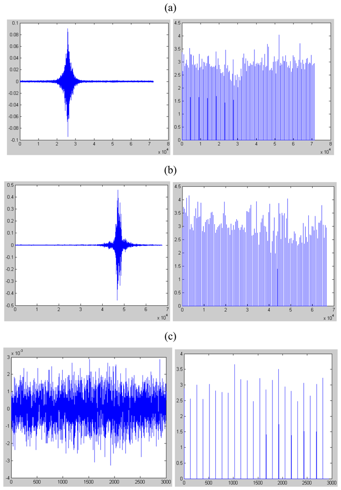 Sensors 08 05106f2 1024