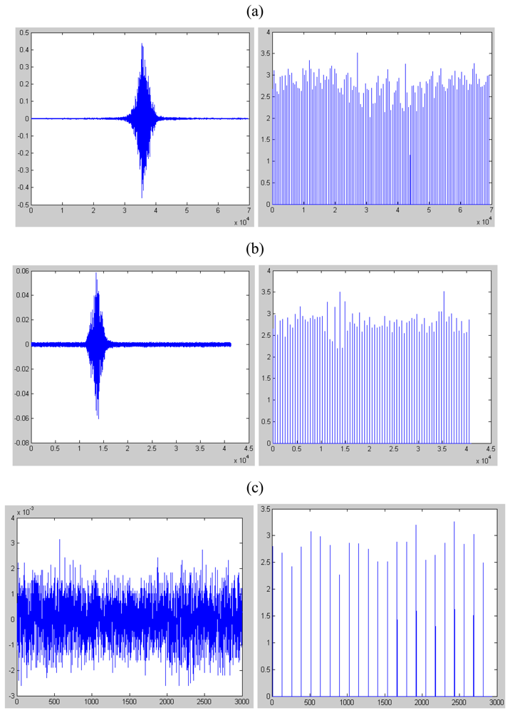 Sensors 08 05106f3
