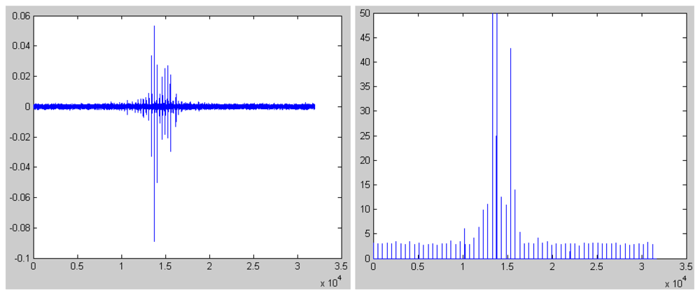 Sensors 08 05106f4