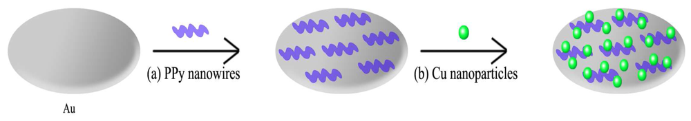 Sensors 08 05141f6
