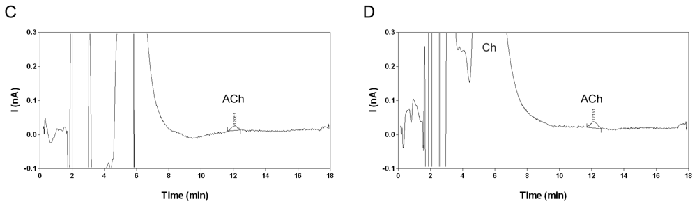 Sensors 08 05171f4b 1024