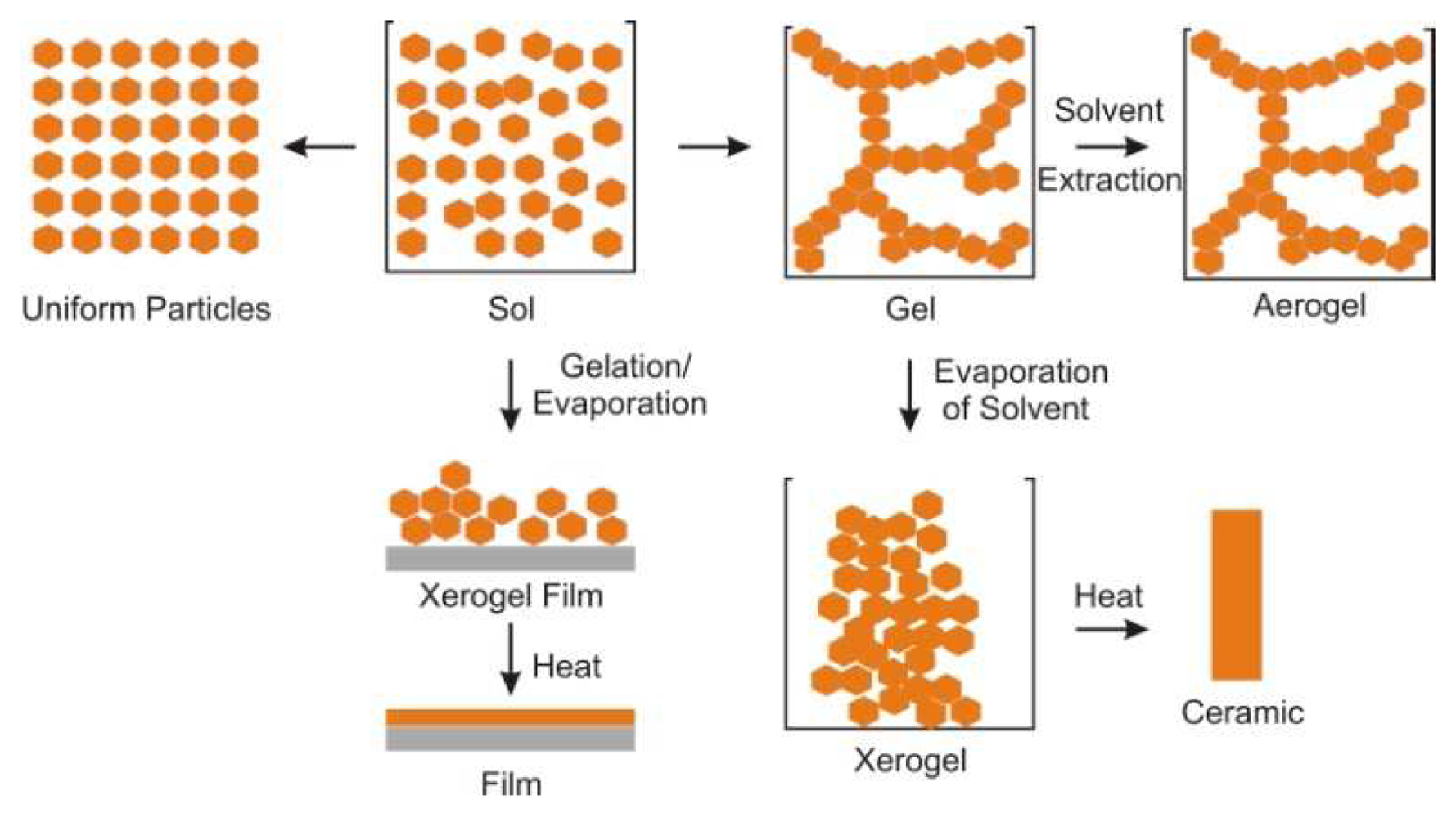 Sensors 08 05202f1