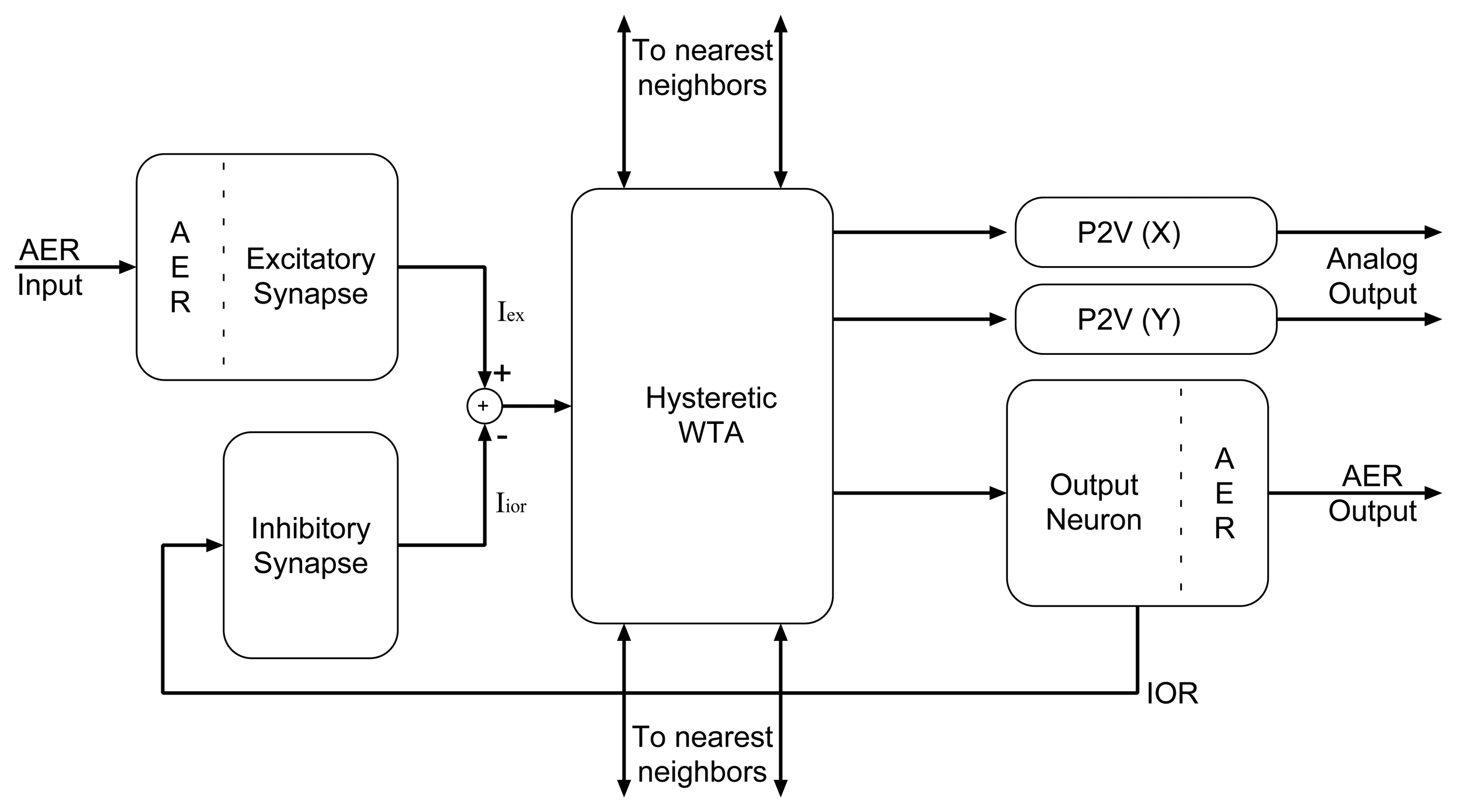 Sensors 08 05352f11