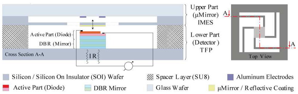 Sensors 08 05466f1