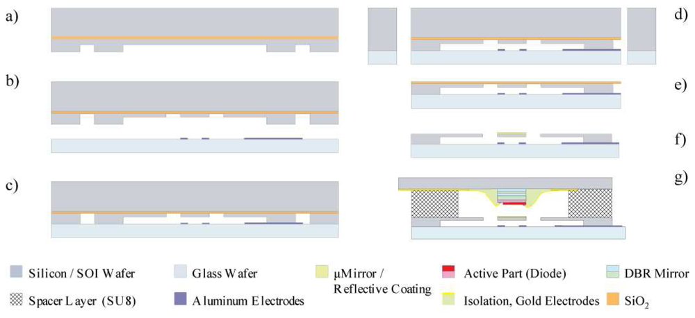 Sensors 08 05466f3 1024