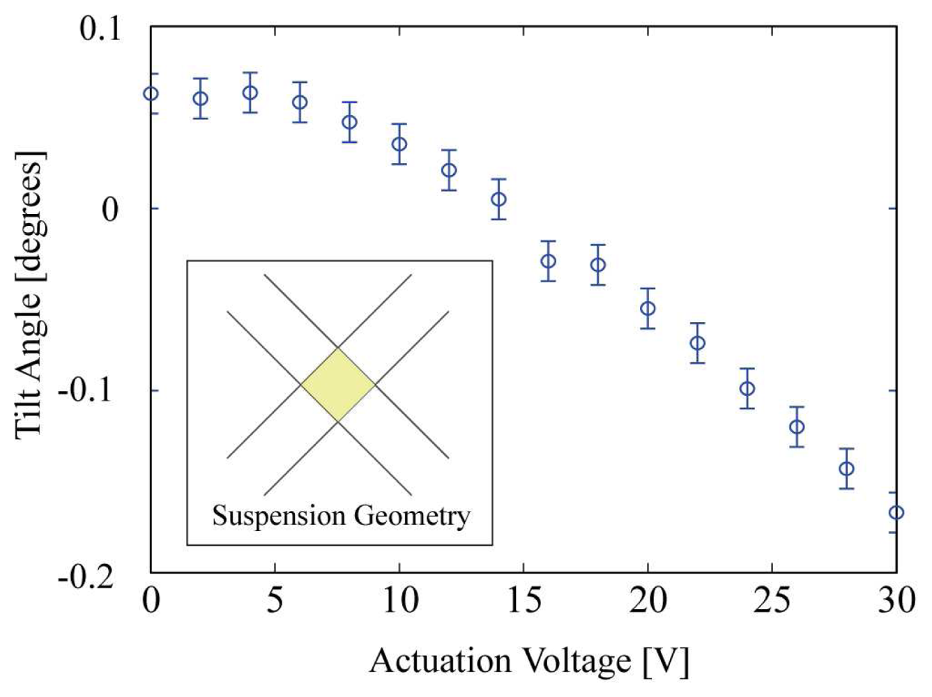 Sensors 08 05466f8